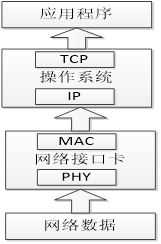 圖 1 TSN 整體實(shí)現(xiàn)結(jié)構(gòu)圖